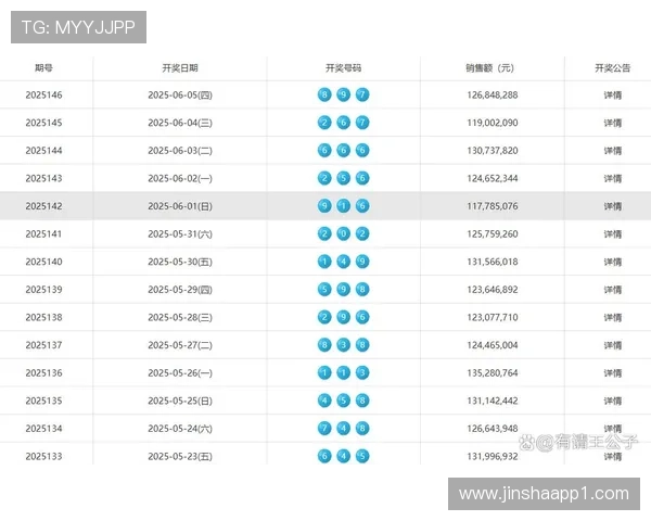 福彩3d开奖结果最新公布今日号码已出炉